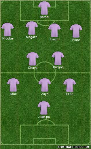 Dream Team Formation 2018
