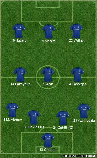 Chelsea Formation 2018