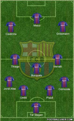 F.C. Barcelona Formation 2018