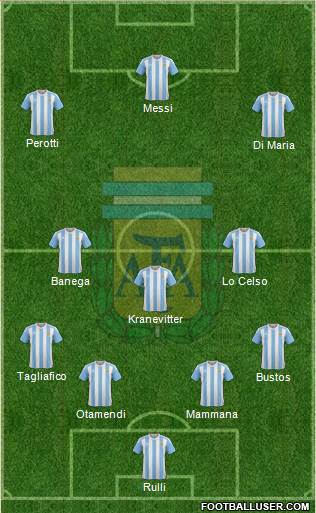 Argentina Formation 2018