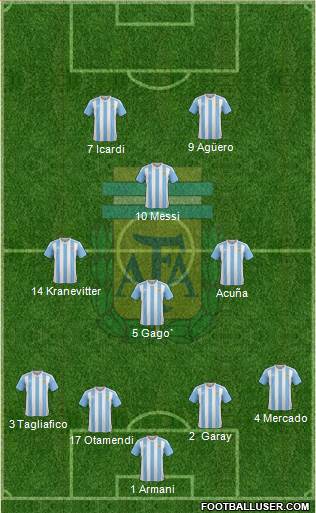 Argentina Formation 2018