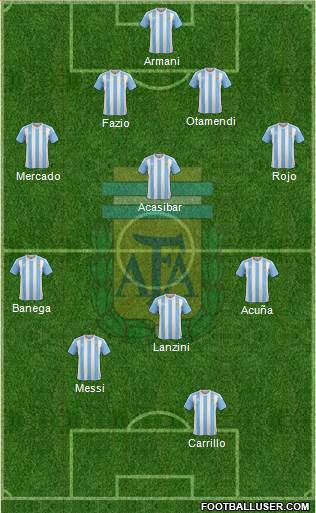 Argentina Formation 2018