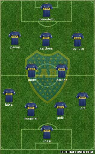 Boca Juniors Formation 2018