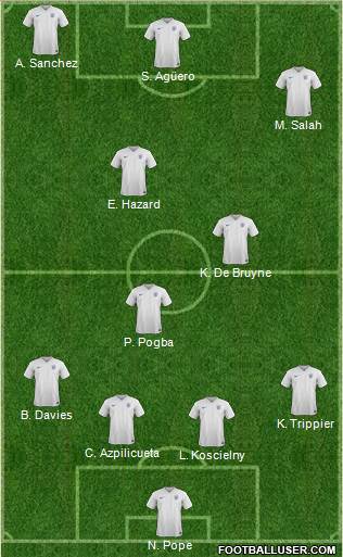 Dream Team Formation 2018