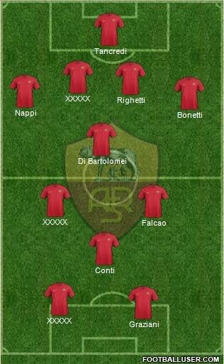 AS Roma Formation 2018