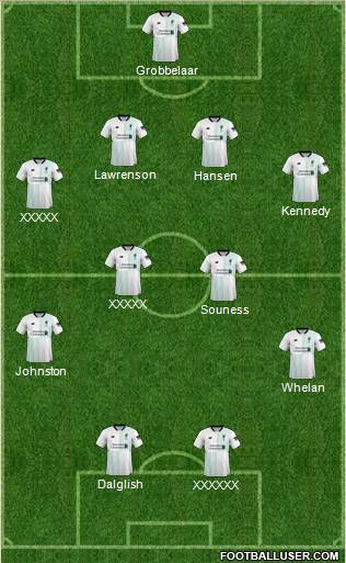 Liverpool Formation 2018