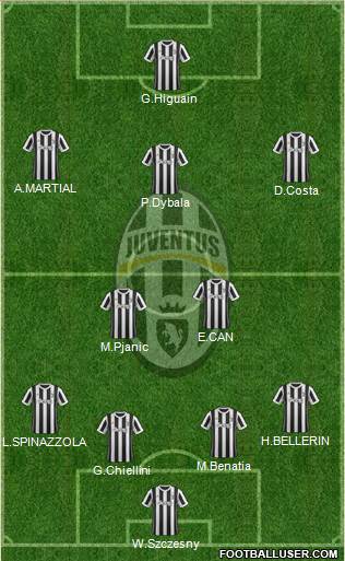 Juventus Formation 2018