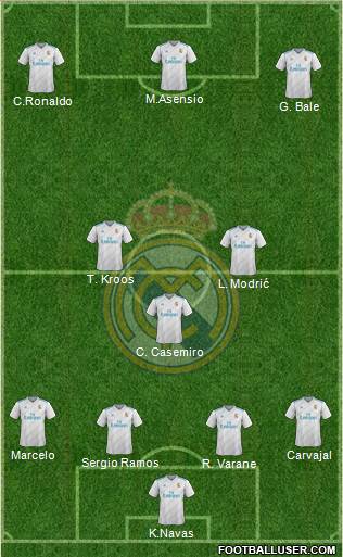 Real Madrid C.F. Formation 2018
