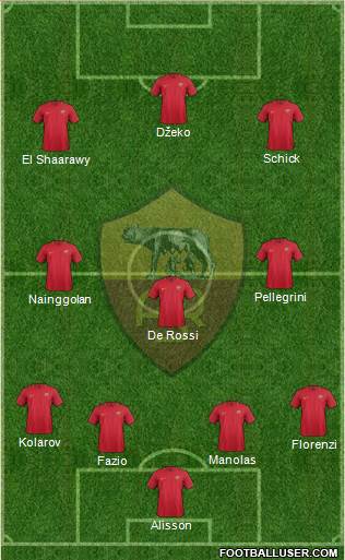 AS Roma Formation 2018