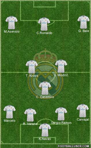 Real Madrid C.F. Formation 2018