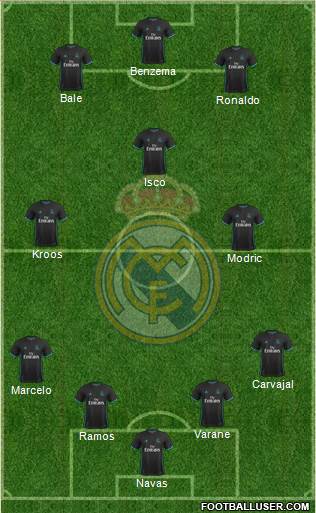 Real Madrid C.F. Formation 2018