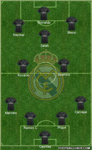 Real Madrid C.F. Formation 2018