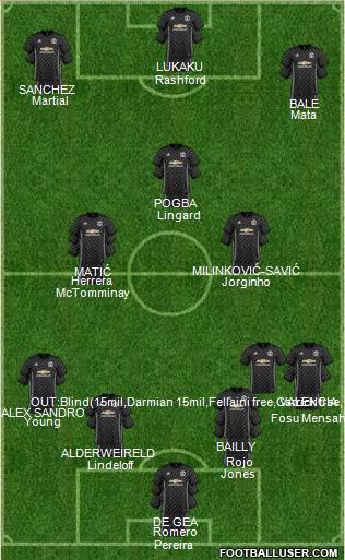 Manchester United Formation 2018