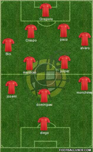 Spain Formation 2018
