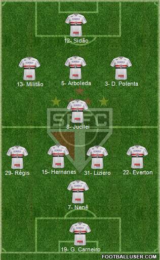 São Paulo FC Formation 2018