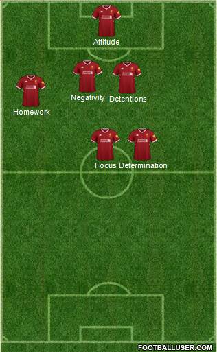 Liverpool Formation 2018