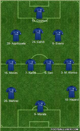 Chelsea Formation 2018