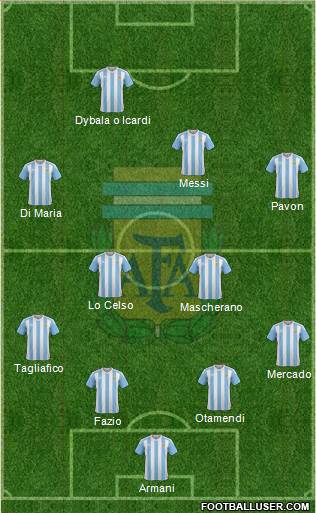 Argentina Formation 2018