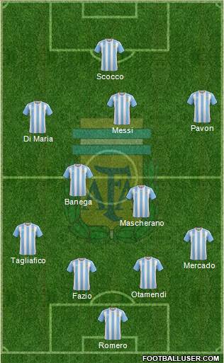 Argentina Formation 2018
