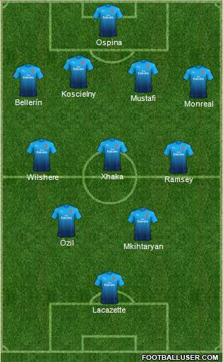 Arsenal Formation 2018