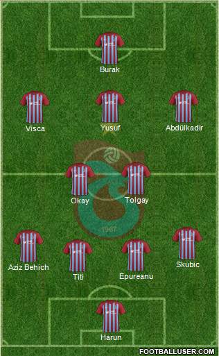 Trabzonspor Formation 2018