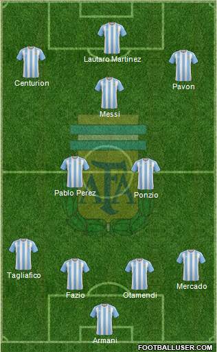 Argentina Formation 2018