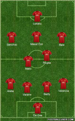 Manchester United Formation 2018