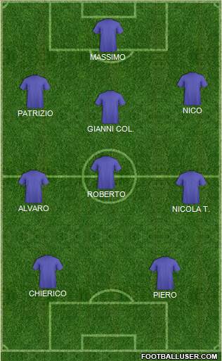 Dream Team Formation 2018