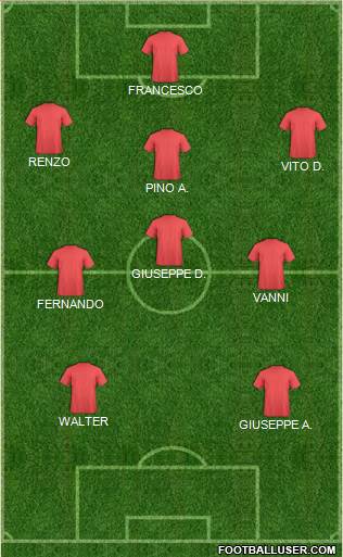 Dream Team Formation 2018