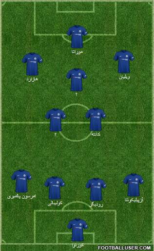 Chelsea Formation 2018