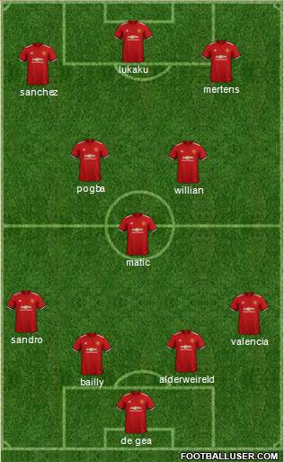 Manchester United Formation 2018