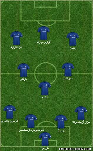 Chelsea Formation 2018