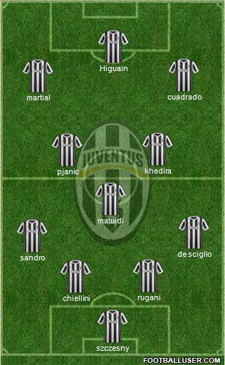 Juventus Formation 2018