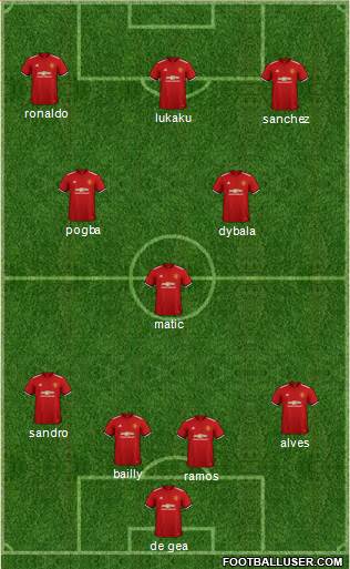 Manchester United Formation 2018