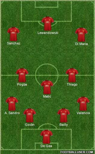 Manchester United Formation 2018