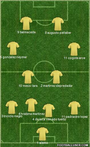 Dream Team Formation 2018