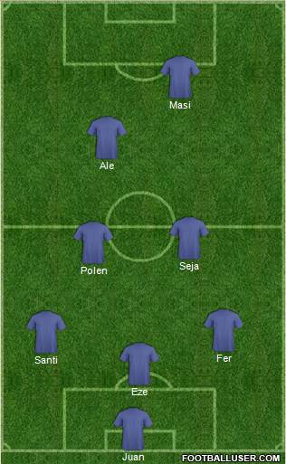 World Cup 2014 Team Formation 2018