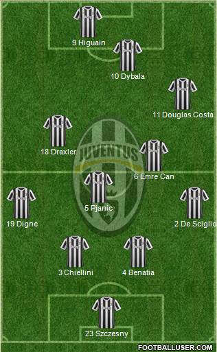 Juventus Formation 2018