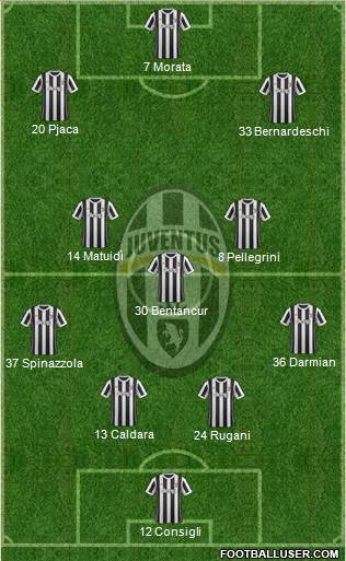 Juventus Formation 2018