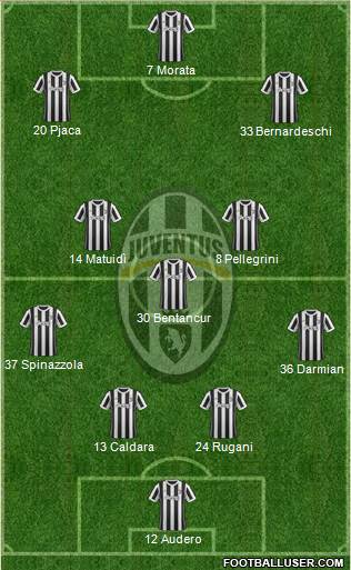 Juventus Formation 2018