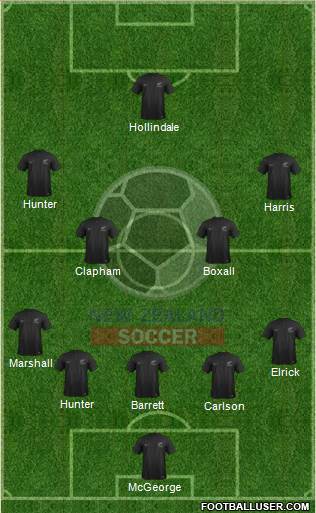 New Zealand Formation 2018