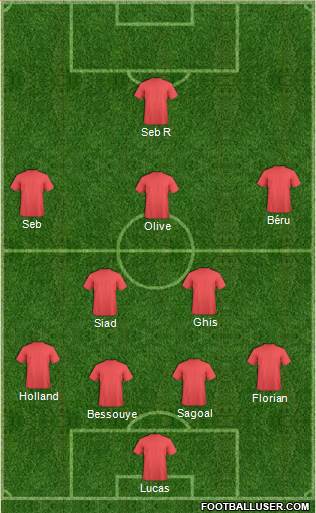 Football Manager Team Formation 2018