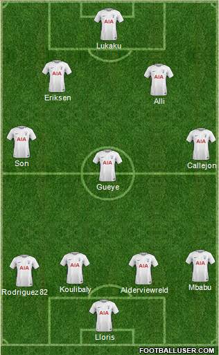 Tottenham Hotspur Formation 2018