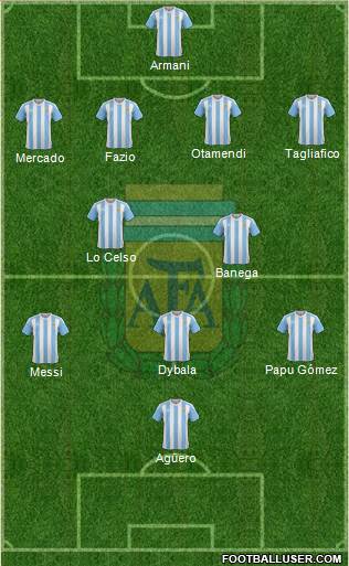 Argentina Formation 2018