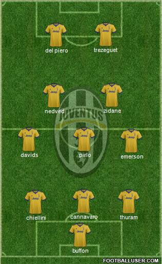 Juventus Formation 2018