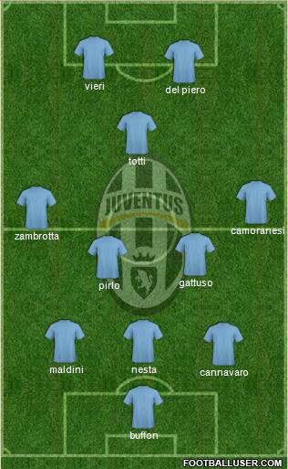 Juventus Formation 2018