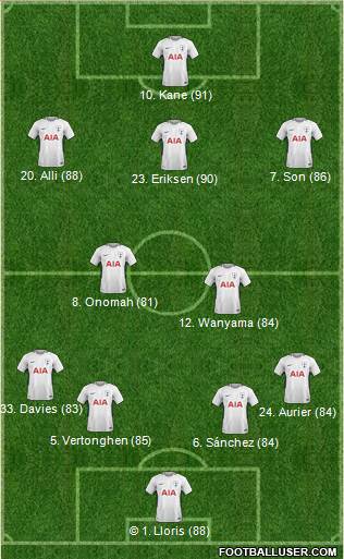 Tottenham Hotspur Formation 2018