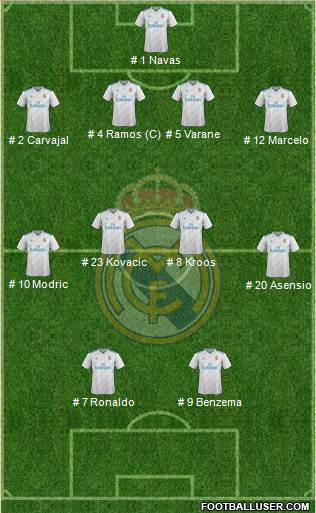 Real Madrid C.F. Formation 2018