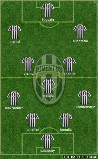 Juventus Formation 2018