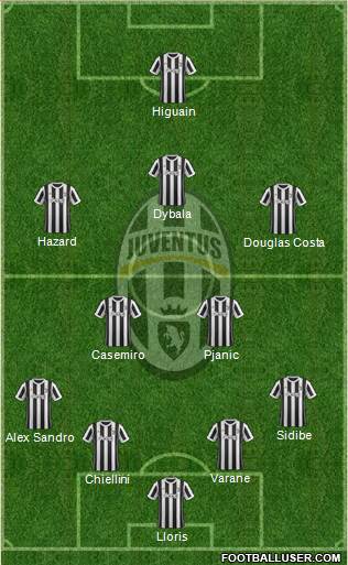 Juventus Formation 2018